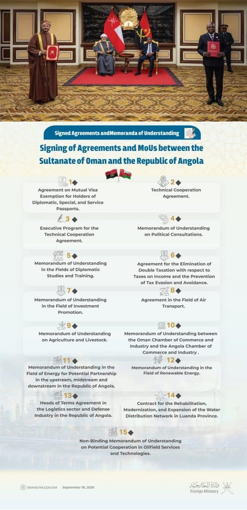 Key agreements signed during His Majesty’s visit to Angola