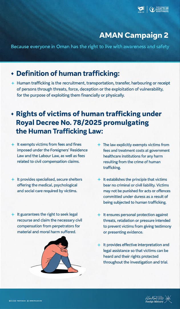 Infographic: Oman’s laws on Human Trafficking