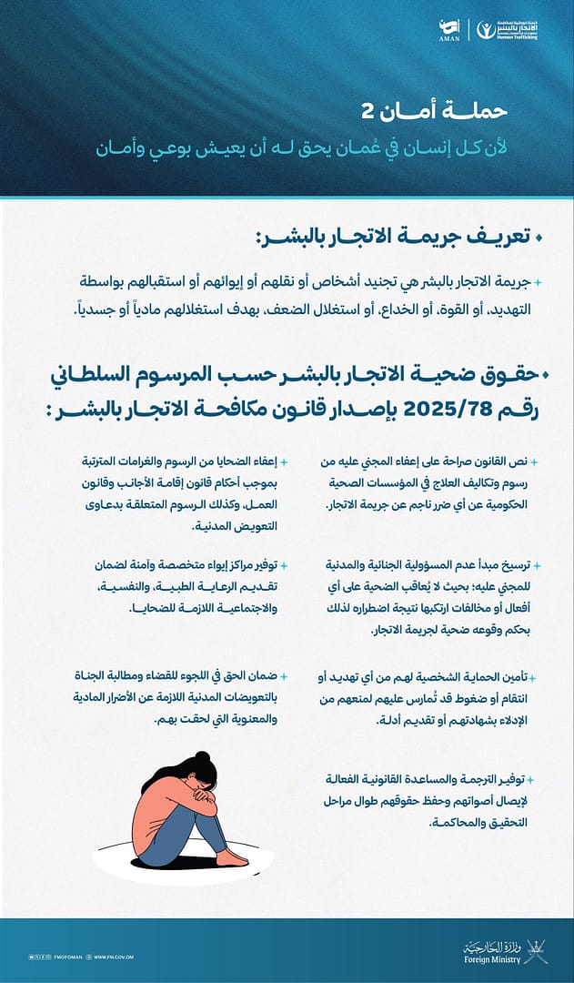 إنفوجرافيك: قانون سلطنة عُمان بشأن الاتجار بالبشر