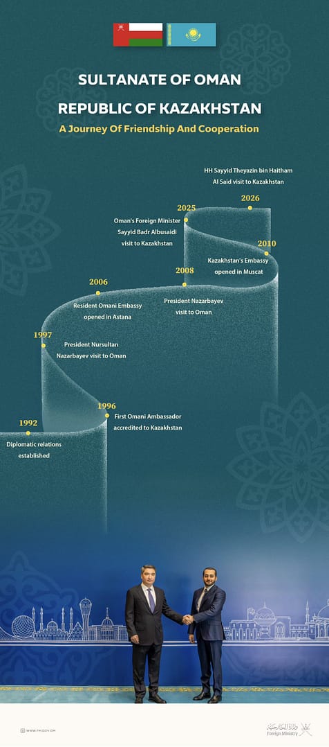 Oman and Kazakhstan: A Journey of Friendship and Cooperation