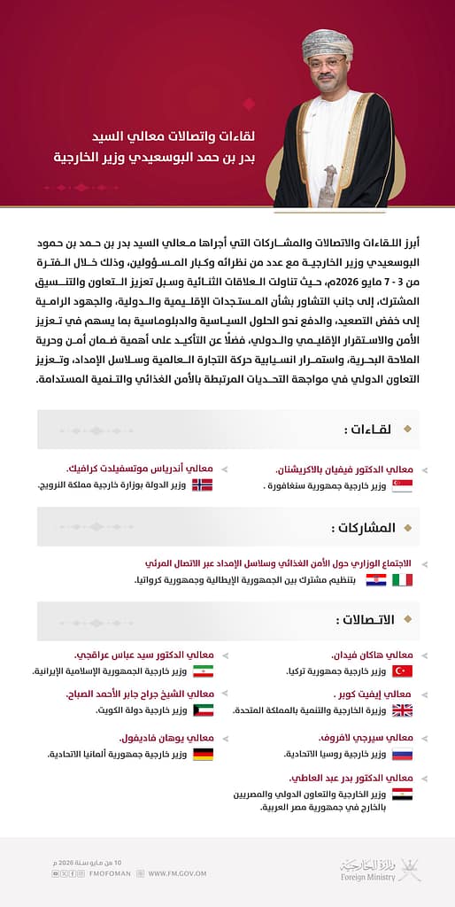 لقاءات واتصالات معالي السيد وزير الخارجية بشأن المستجدات الإقليمية والدولية