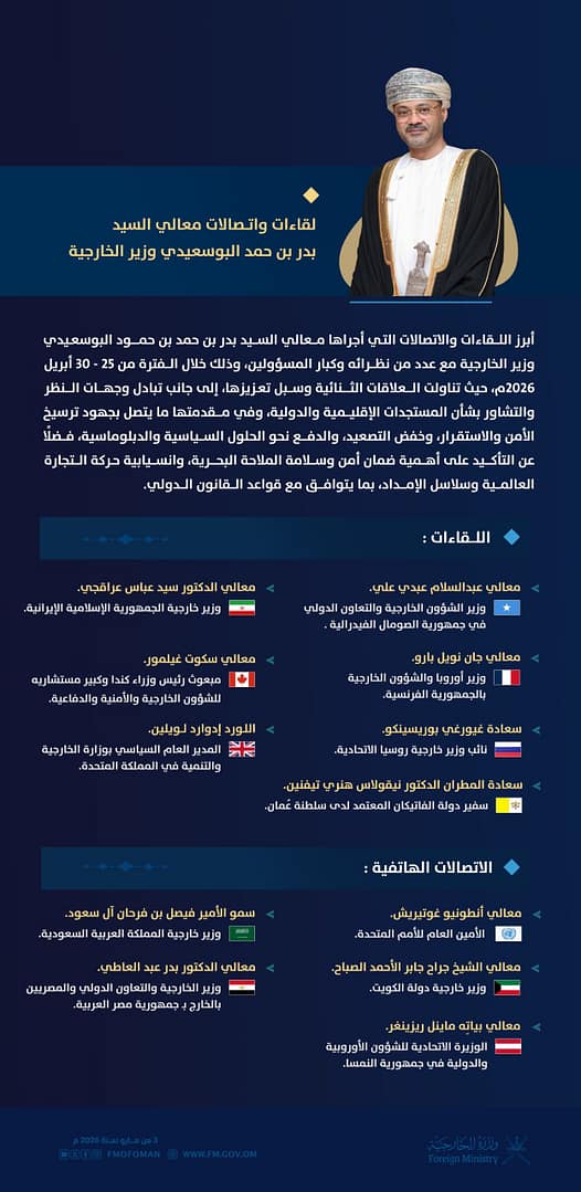 اتصالات ولقاءات معالي السيد وزير الخارجية