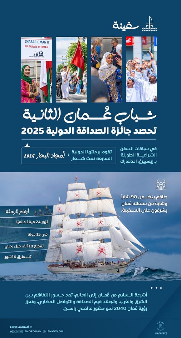 Shabab Oman II embodies the values of friendship and cultural exchange