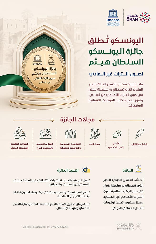 جائزة اليونسكو - السلطان هيثم خطوة تعكس التقدير الدّولي لدّور سلطنة عُمان