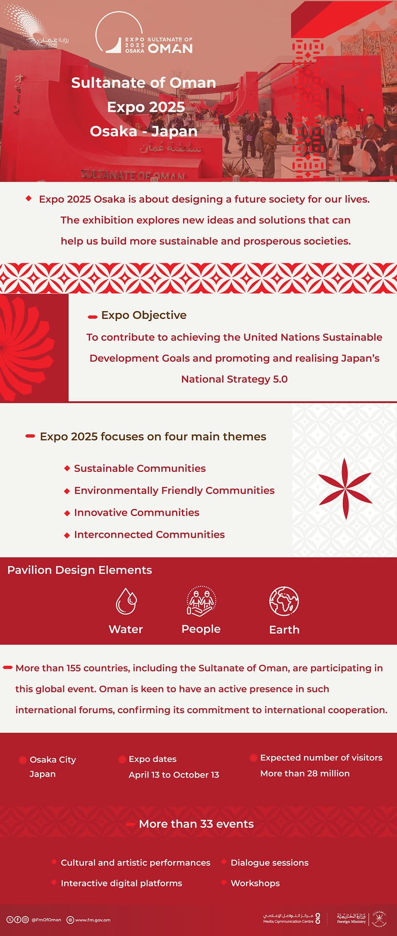 Oman at Expo Japan Graphic English