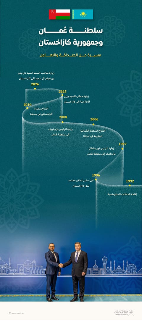 زيارة صاحب الجلالة تفتح آفاقًا أرحب، وفرصًا لشراكة واعدة، بما يحقق المصالح المشتركة.