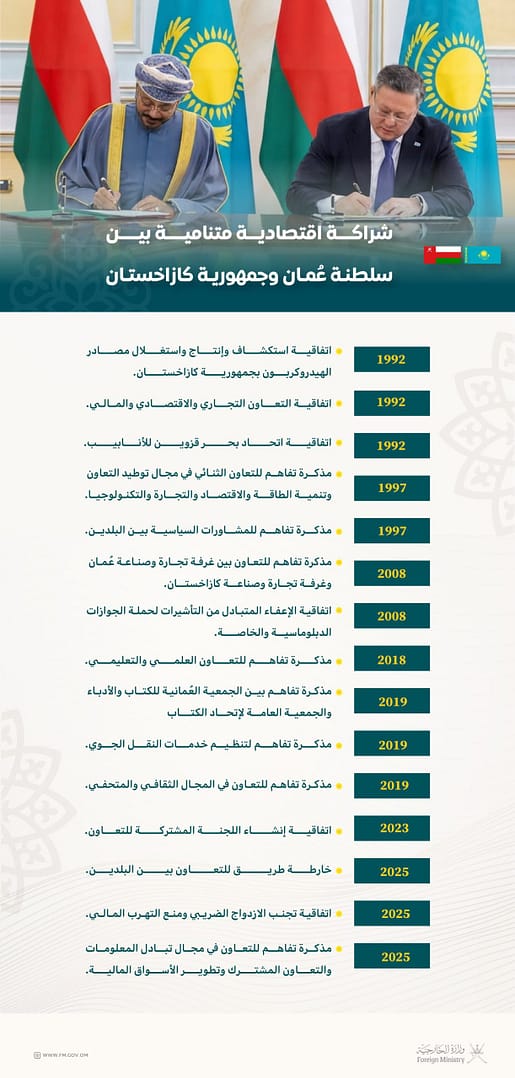 زيارة صاحب الجلالة تفتح آفاقًا أرحب، وفرصًا لشراكة واعدة، بما يحقق المصالح المشتركة.