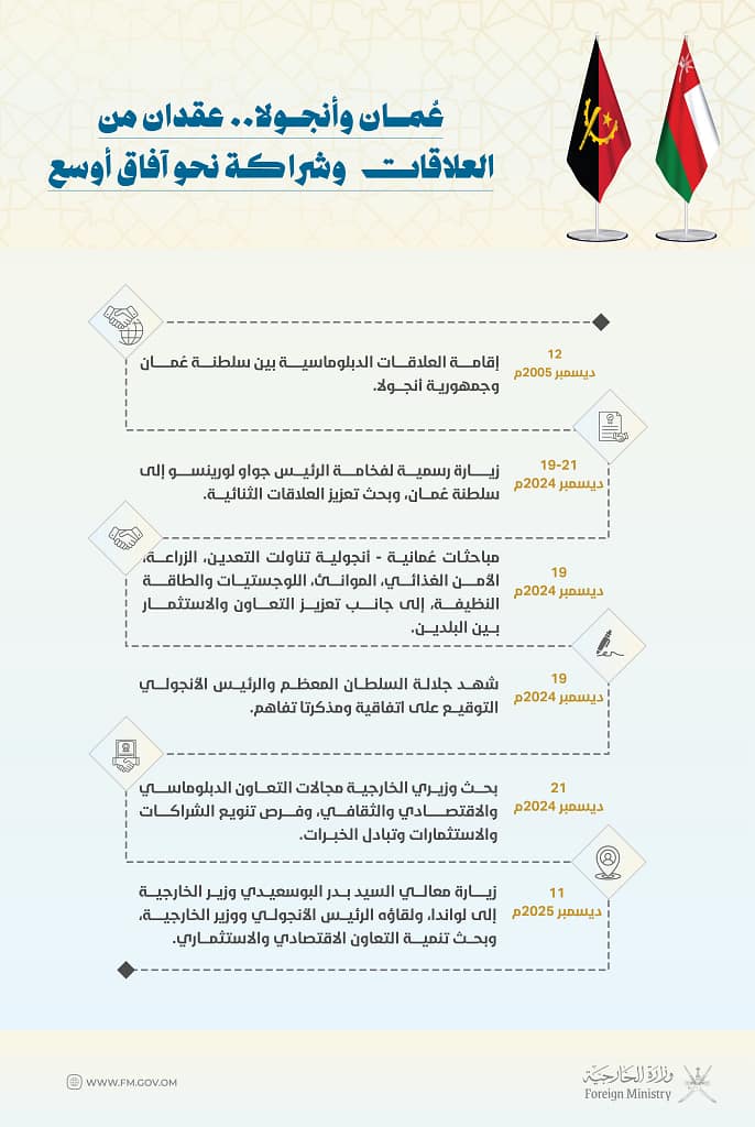 سلطنة عُمان وجمهورية أنجولا.. علاقات ثنائية وشراكة متنامية نحو آفاق أوسع من التعاون والاستثمار