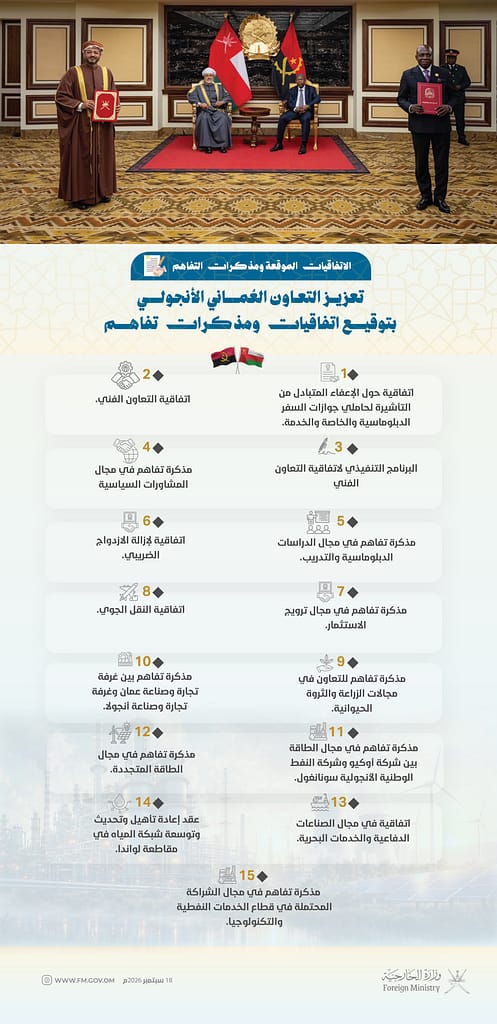 أبرز الاتفاقيات الموقعة خلال زيارة جلالة السلطان المعظم لأنجولا