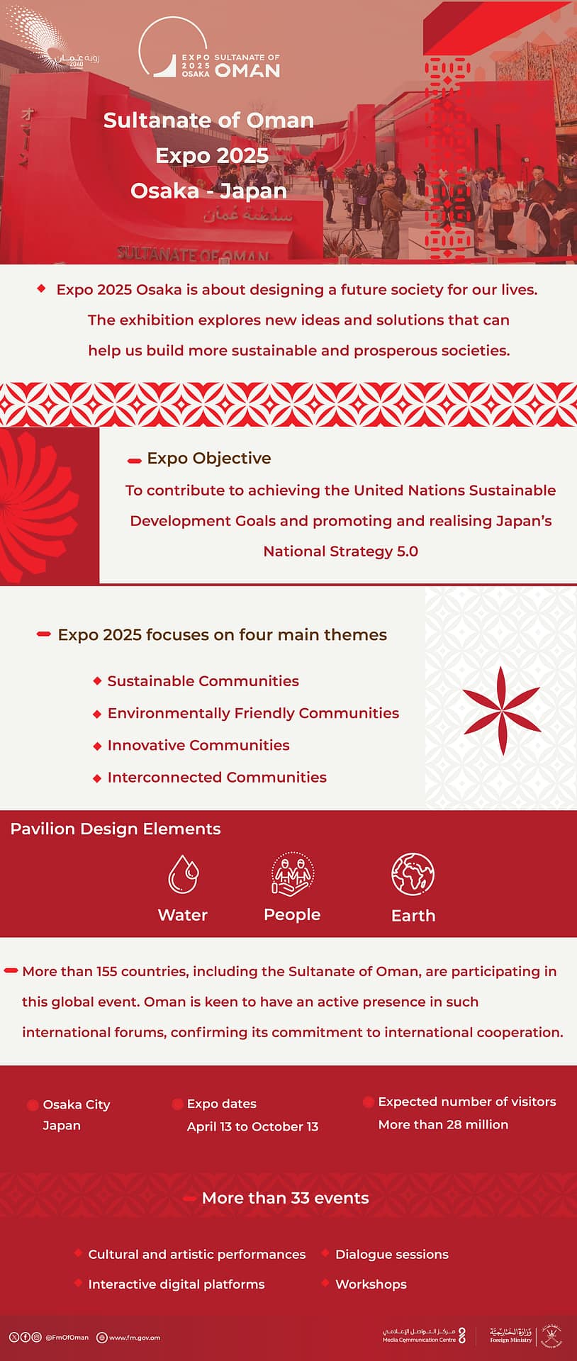 Oman at Expo Japan Graphic English