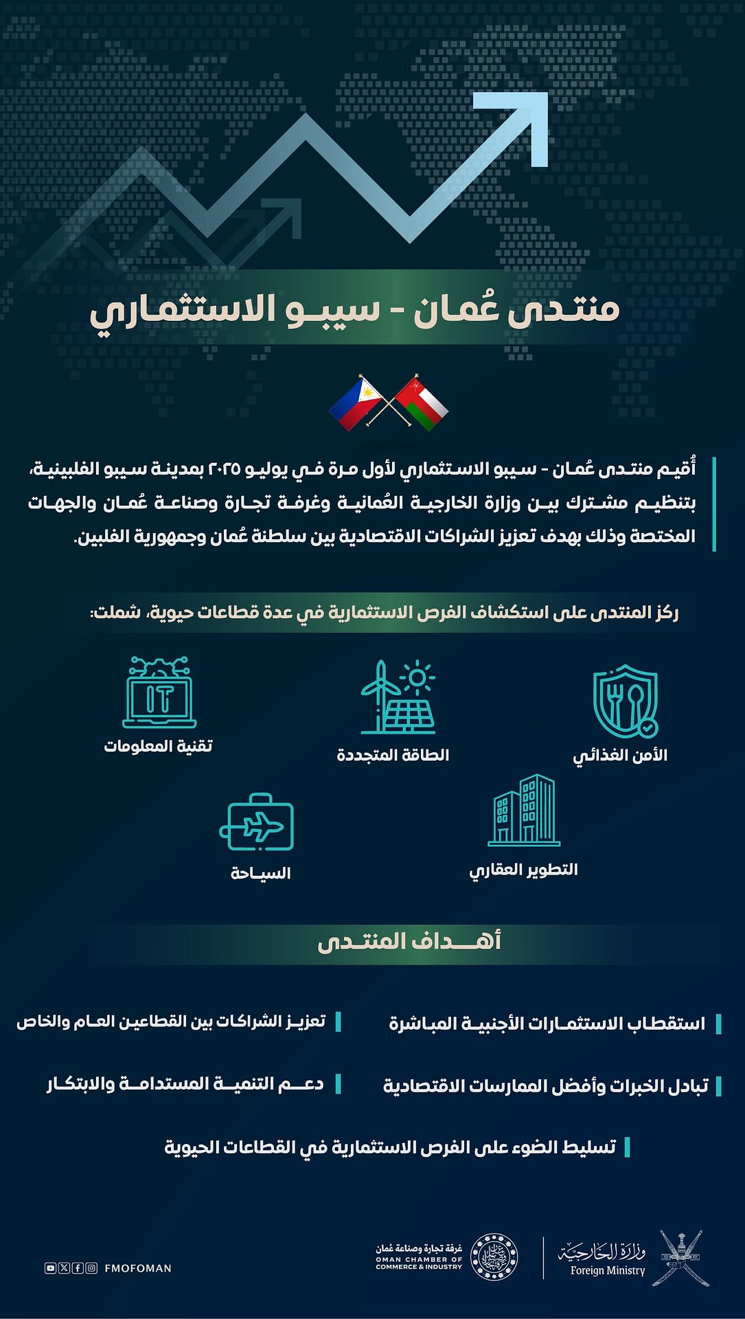 منتدى عُمان–سيبو للاستثمار: آفاق أوسع